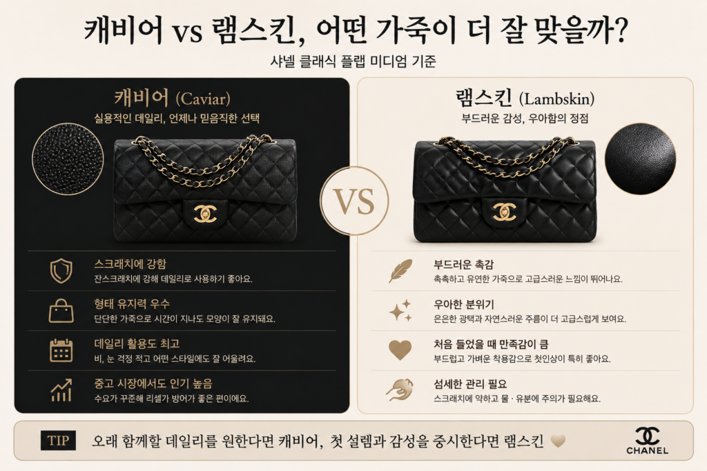 샤넬 클래식 플랩 캐비어 램스킨 차이 비교 - 스크래치 내구성 질감 리셀 비교