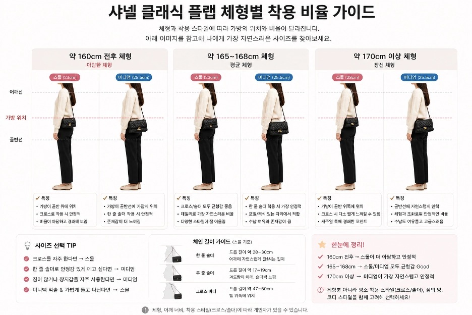 샤넬 클래식 플랩 스몰, 미디엄 체형별 착용 비율 비교