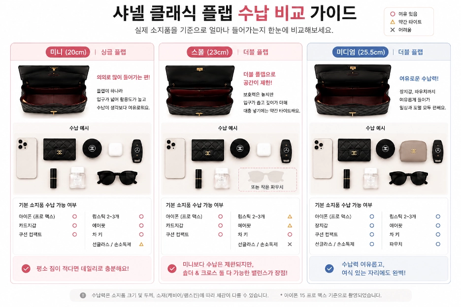 샤넬 클래식 플랩 스몰, 미니, 미디엄 수납 비교