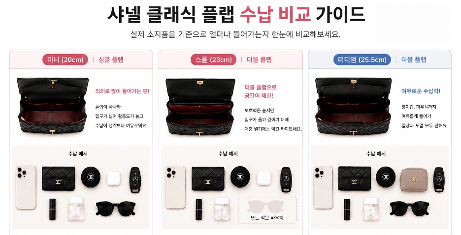 샤넬 클래식 플랩 스몰, 미니, 미디엄 한눈 비교 