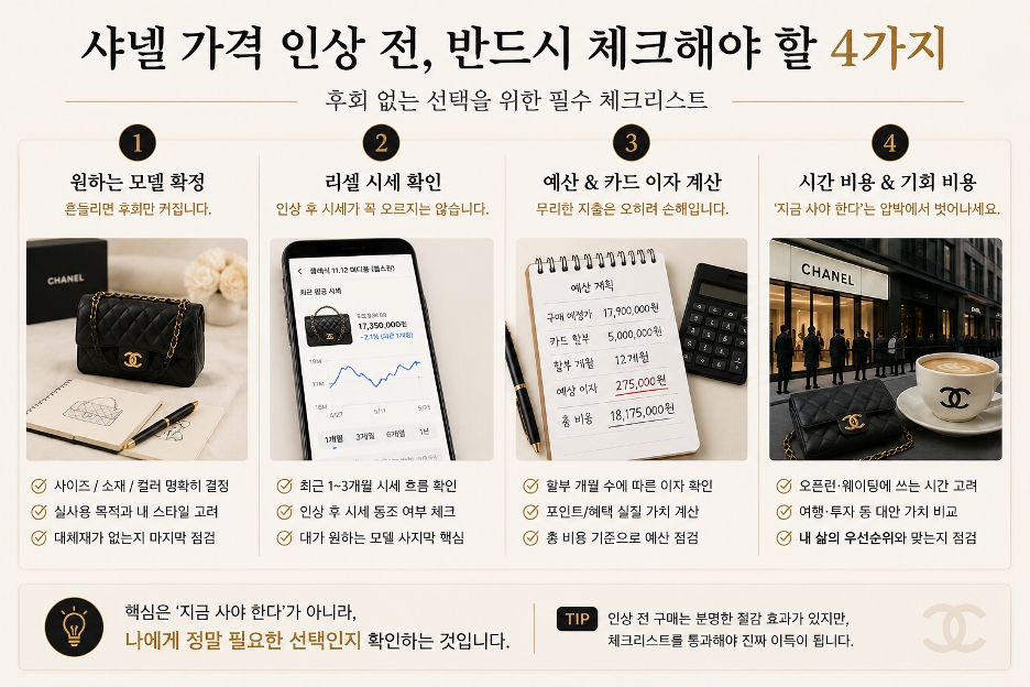 샤넬 가격 인상 전 구매 체크리스트 - 모델 선택 리셀 시세 카드 이자 시간 비용 확인 가이드