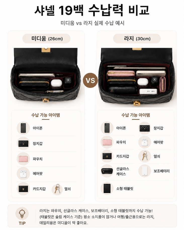 샤넬 19백 미디움 라지 수납력 비교 - 미디움(26cm) vs 라지(30cm) 실제 수납 가능 아이템