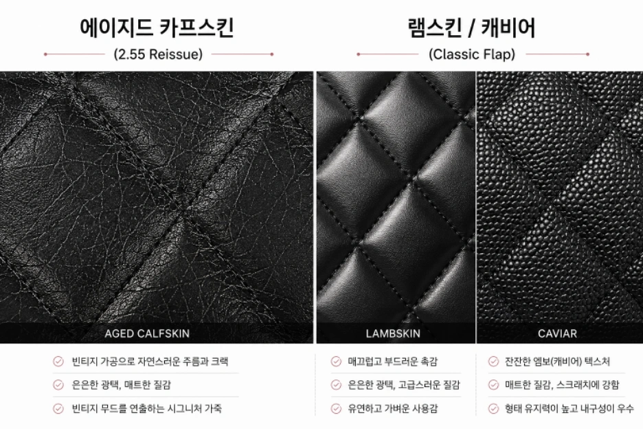 샤넬 2.55 에이지드 카프스킨 주름 질감 vs 클래식 플랩 램스킨·캐비어 소재 비교 2026