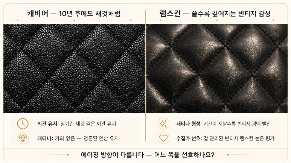 샤넬 캐비어 vs 램스킨 에이징 비교 — 10년 후 외관 변화 차이 2026