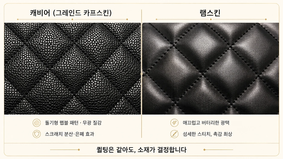 샤넬 캐비어(그레인드 카프스킨) vs 램스킨 표면 질감 클로즈업 비교 2026