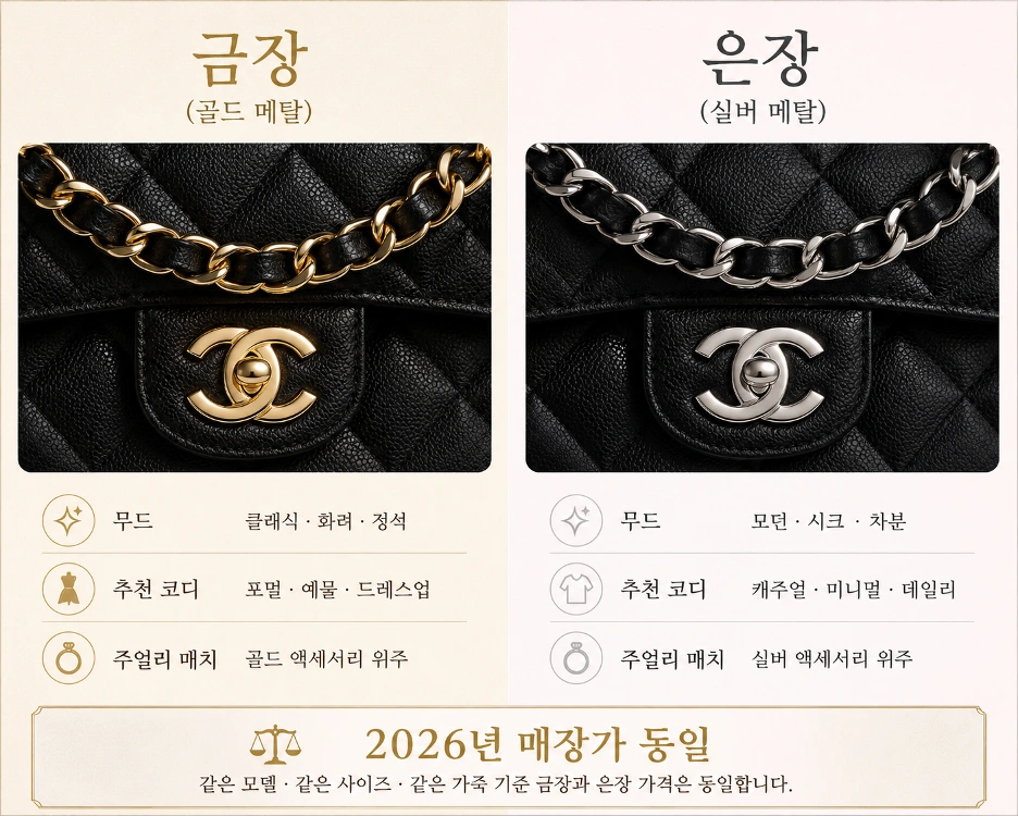 샤넬 클래식 플랩 금장 은장 차이 비교 — 무드·추천 코디·주얼리 매치 인포그래픽 2026